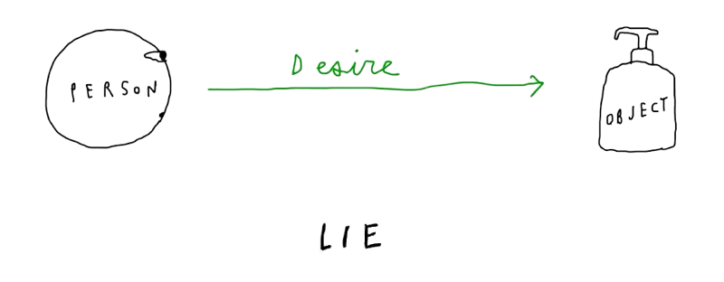 the lie of dessire