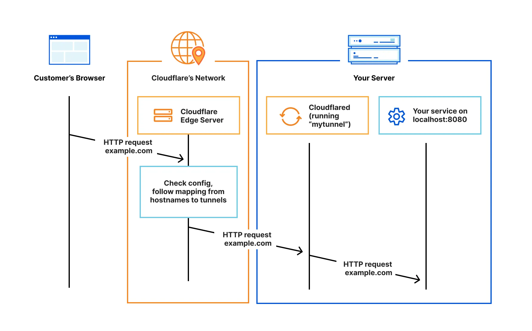 cloudflare_tunnel.png
