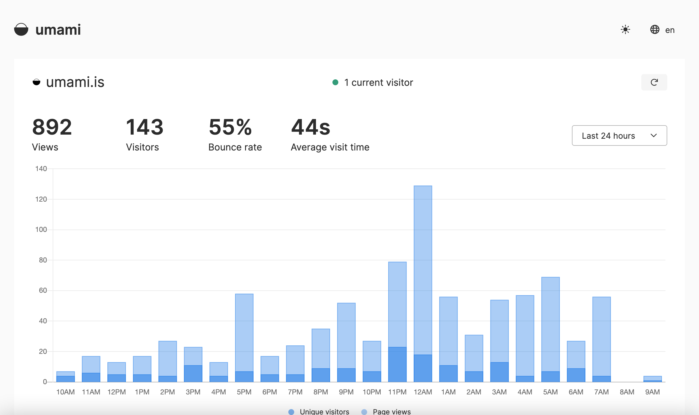 umami_dashboard