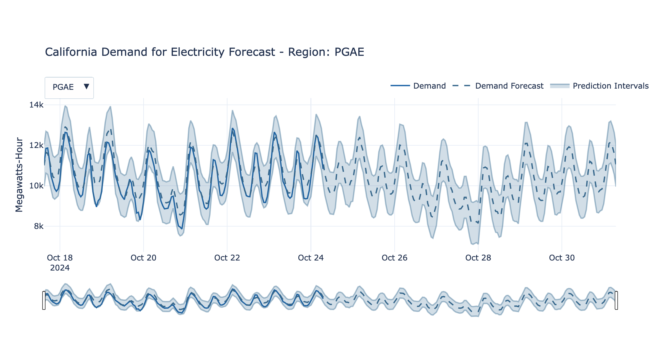 /projects/weather_forecast_cover.png